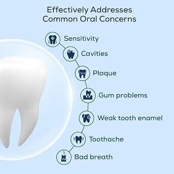 Gel Sensitivity Relief Toothpaste with Rapid Relief Formula with Clove Oil | for Deep Repair of Sensitive Teeth & Cavity Prevention |