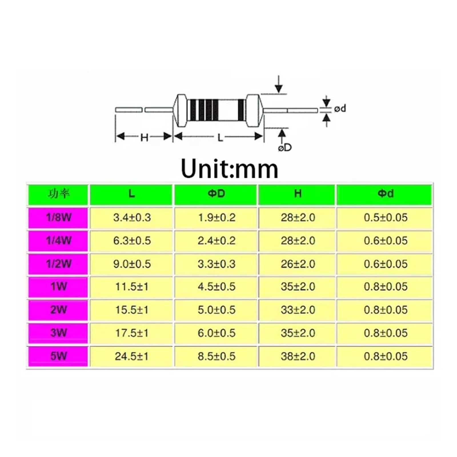 Resistori a film di carbonio, Confezione da 1000 resistori a film di carbonio da 1/4 W 5% 100 K-1 M Ohm(560K Ohm)