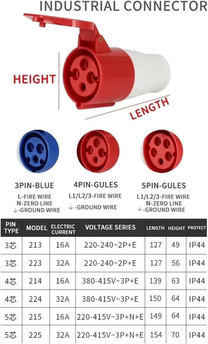 10/20pcs Industrial Plug and Socket Waterproof Connector 3PIN 4PIN 5PIN 16A/32A IP44 Connection Wall Mount Socket(16APanelMounted)