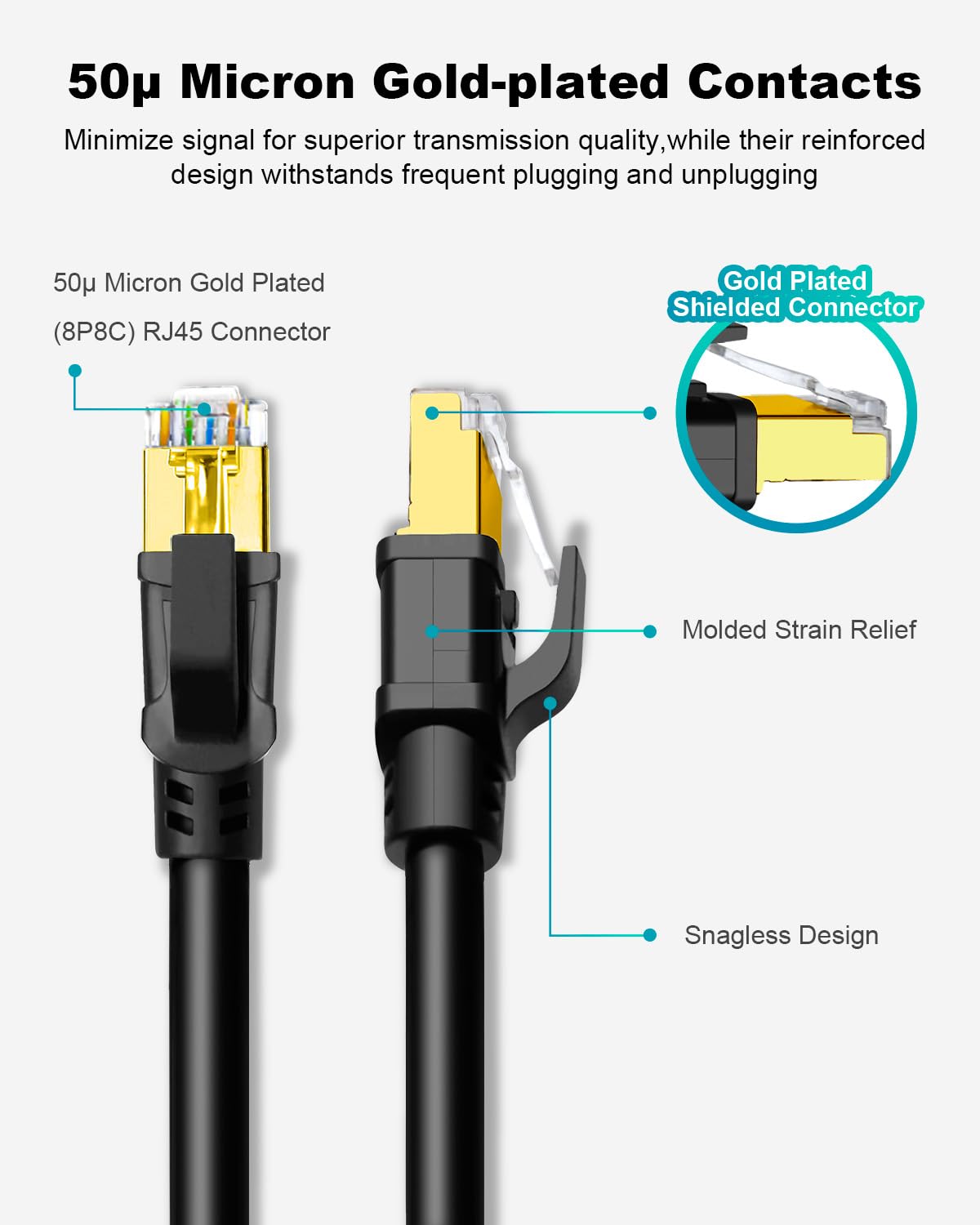 Yauhody Cat 8 Câble Ethernet 45M, Câble RJ45 Réseau 40Gbps 2000MHz S/FTP Super Débit Double Blindage Cable Internet Extérieur et Intérieur Compatible avec Router Modem, Plus rapide que Cat7 (Noir)