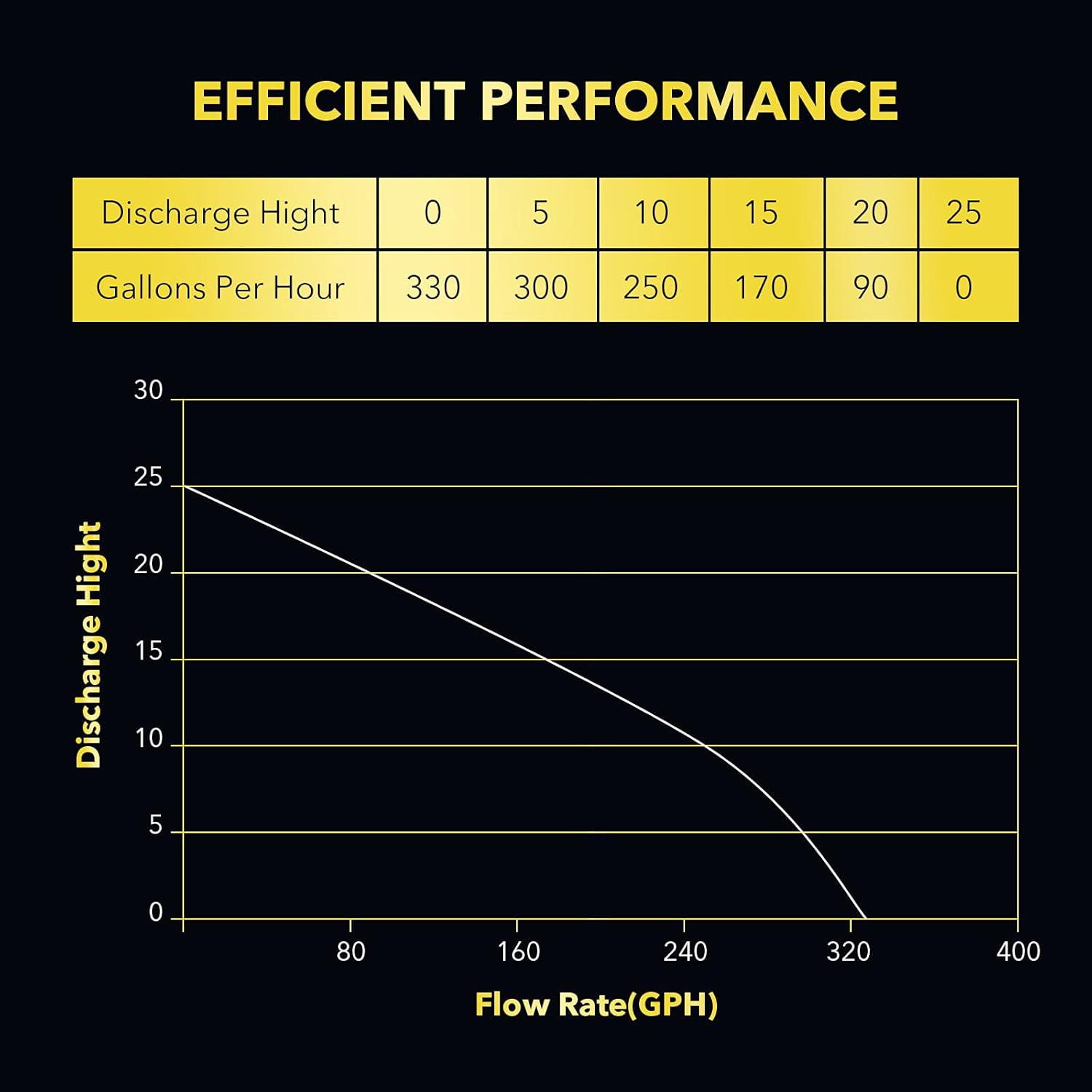 12V Water Transfer Pump 330GPH Self-Priming Pump, Portable Electric Utility Sump Pump with Suction Hose Attachment Black