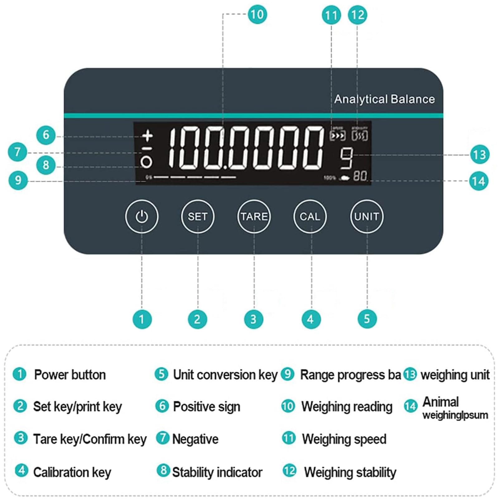 Balanza analítica electrónica Báscula de precisión digital de laboratorio, balanza analítica digital de precisión de 0,1 mg Báscula de laboratorio de alta precisión con pantalla LCD, para joyería de