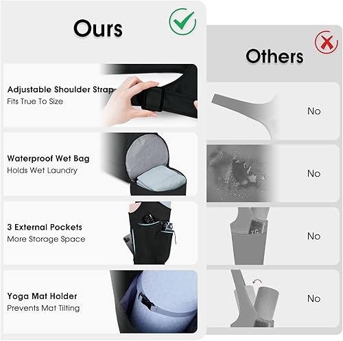 Miniatura 2 de sportsnew Bolsa para esterilla de yoga, gran apertura, larga bolsa de soporte para esterilla de yoga con bolsillo impermeable y bolsillo para