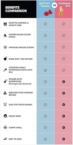 Miniatura 8 de Goli Nutrition Goli Nutrition - Gomitas de vinagre de sidra de manzana del mundo, 60 unidades, 60 unidades
