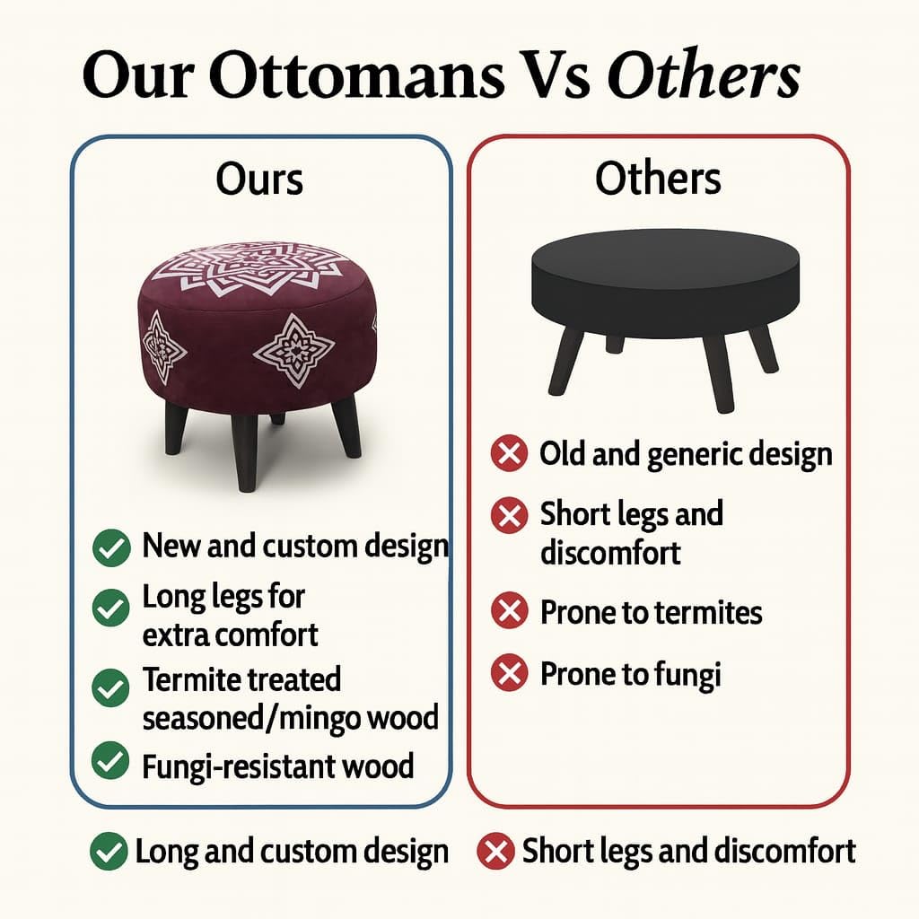 Jaico Round Ottoman with Moroccan-Inspired Geometric Pattern – Upholstered Footstool with Wooden Legs, Beige and Brown Accent Stool for Living Room or Bedroom Pack of 2. (Maroon) 4