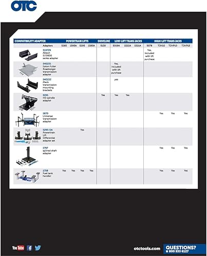 Miniatura 4 de OTC 1522A Stinger - Gato de transmisión de baja elevación para camiones clase 7 y 8 de capacidad de 2,000 libras
