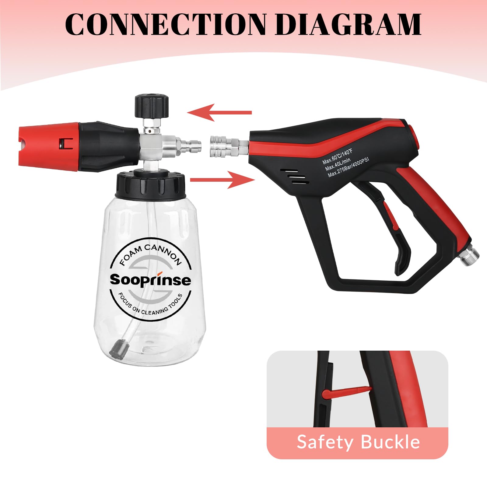 Sooprinse Pistola de lavado a presión corta con cañón de espuma, cañón de espuma para lavadora a presión, conector rápido de 1/4 pulgadas, 5 puntas de boquilla con guante de lavado de coche, 1 litro
