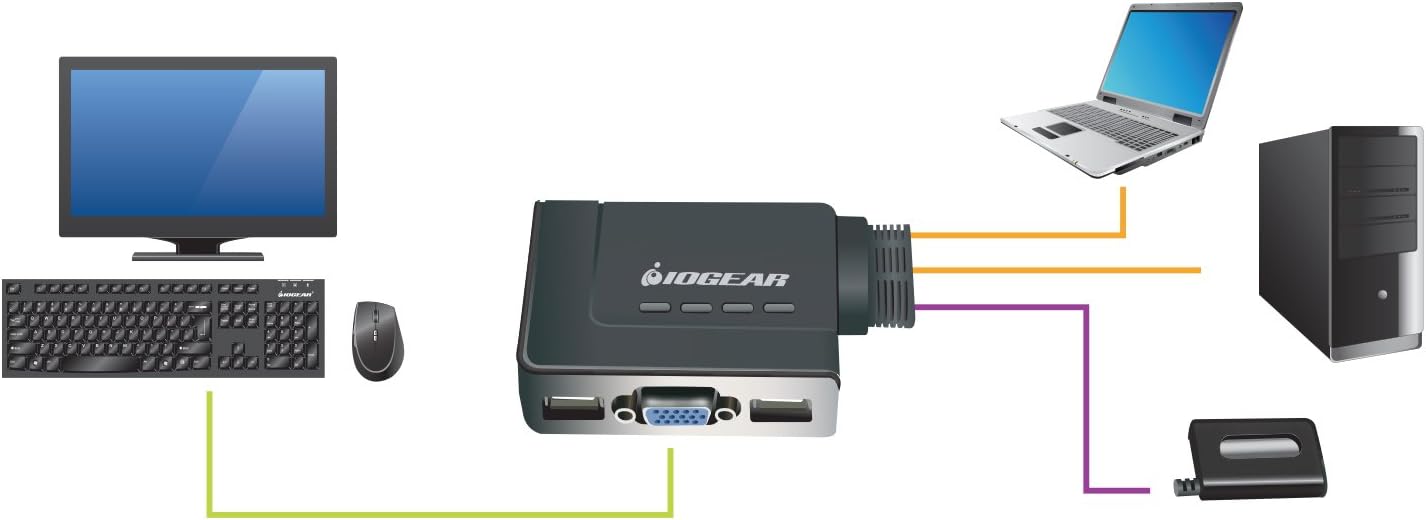 Tор Brаndѕ IOGear 2-Port USB KVM Switch (GCS22U)
