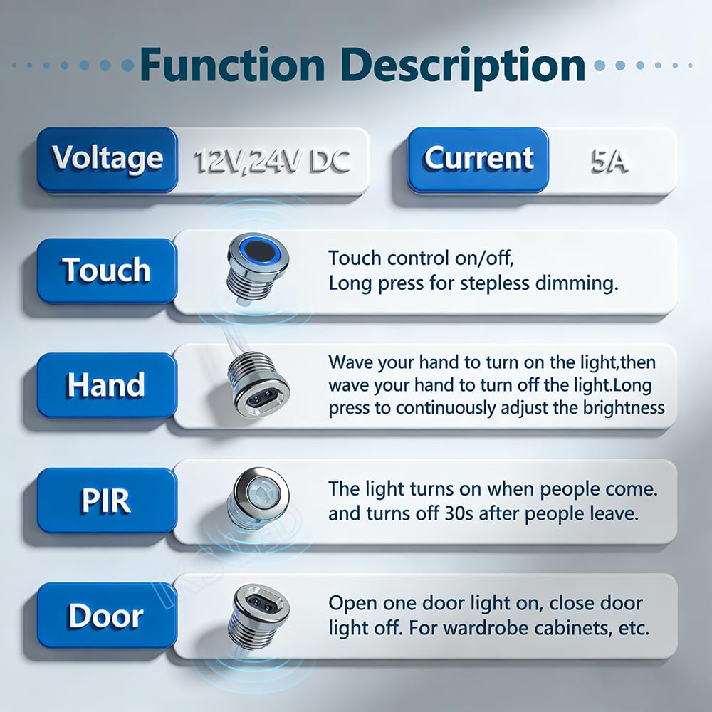 Touch Sensor Switch Hand Sweep Switch 5A 12V-24V IR Motion Sensor Hand Wave Scan Sm-Art LED Closet Cabinet Light/Wardrobe lamp(PIR)