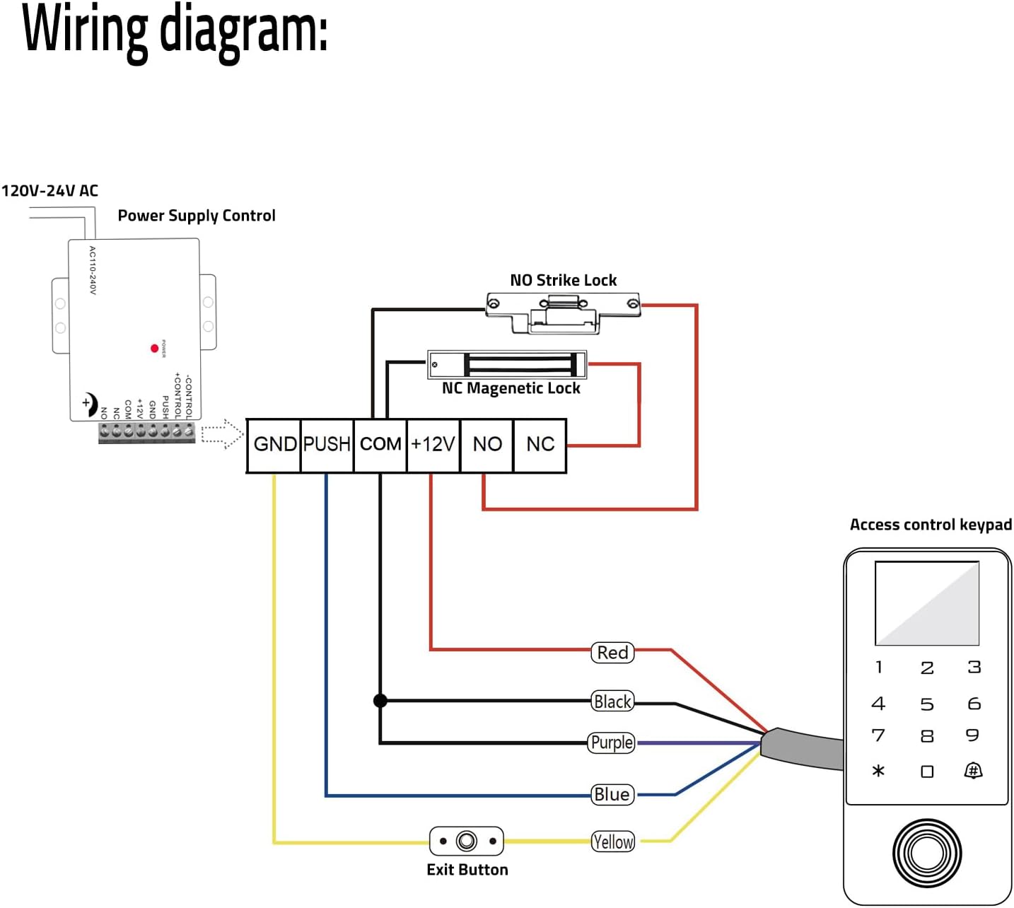 Wiring Diagram for Access Control System