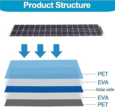 400W 800 W 24V/12V Monocrystalline Solar Panel Kit Bendable Flexible Solar Panels with 40A Charge Controller, Portable Solar Battery Charger for RV Boat Cabin Van Car Uneven Surfaces,2x200W