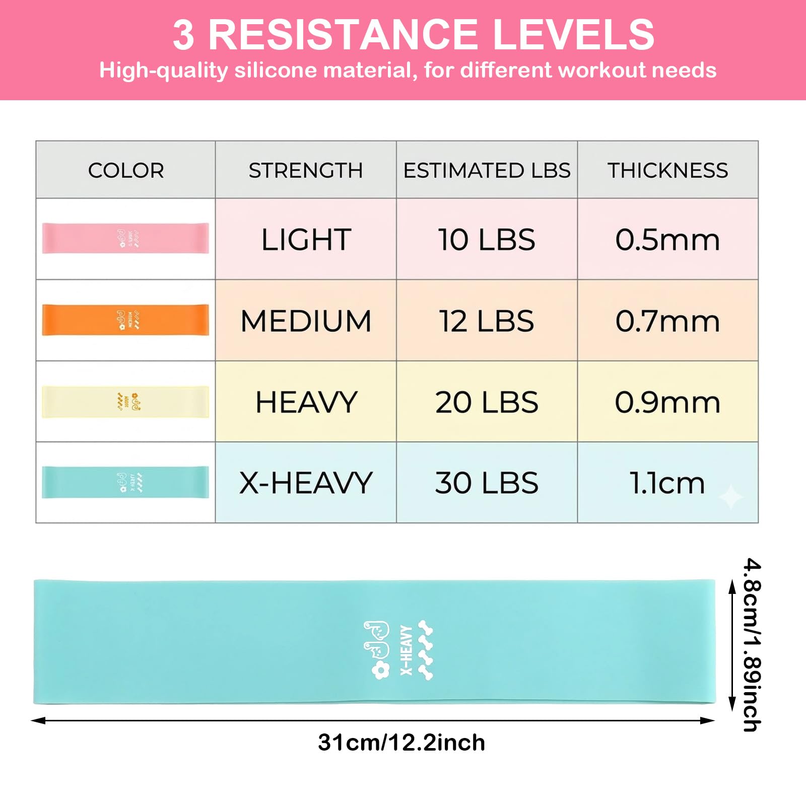 Set di 2 Cunei per Squat & 5 Bande Elastiche Fitness, Pedana Inclinata Allungamento Polpacci per Squat Profondi & Stacchi da Terra, Blocchi Yoga Mobilità Caviglie, Schiuma EVA Antiscivolo