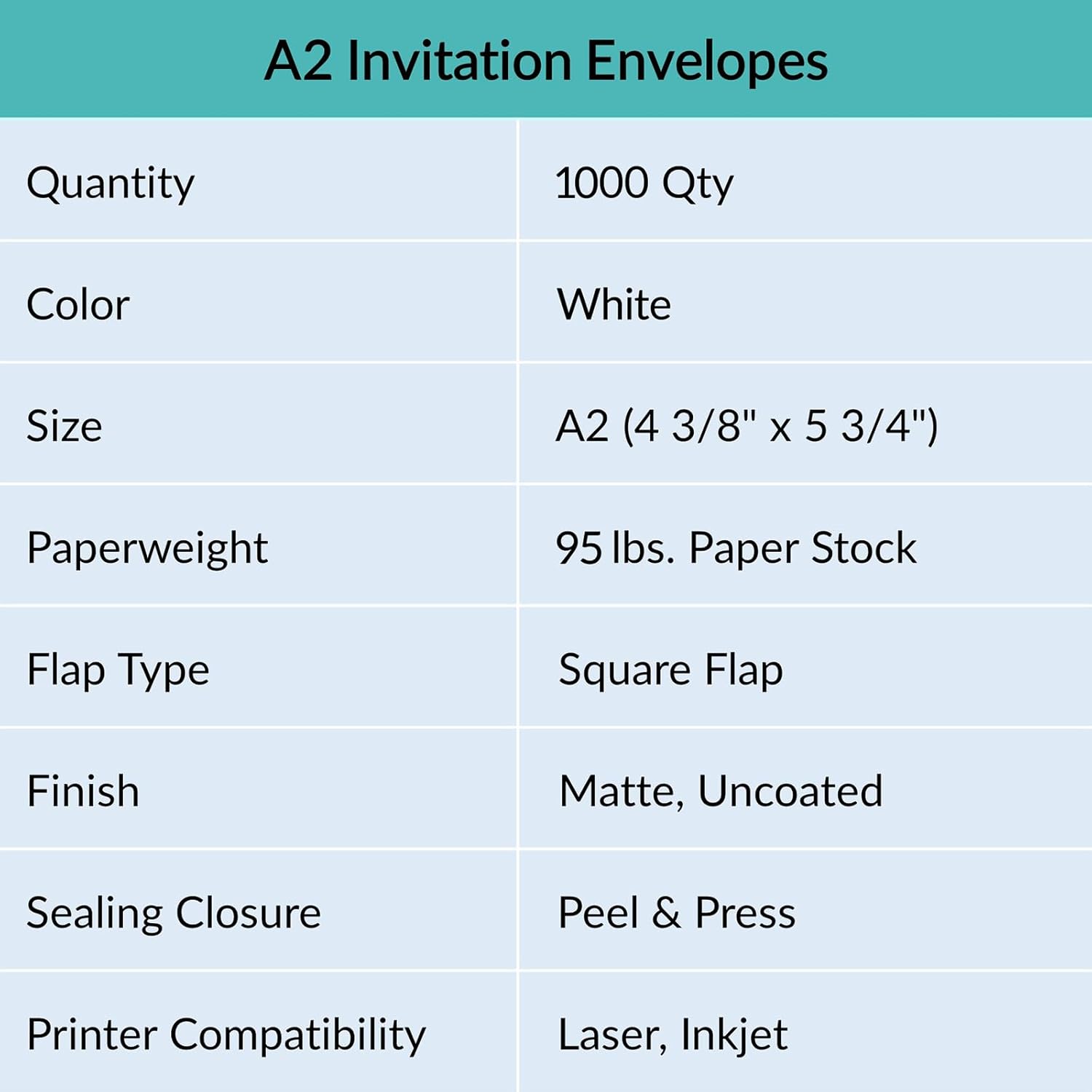 Winlyn 1000 Pcs White A2 Invitation Envelopes, Peel & Press Self Seal, 4 3/8 x 5 3/4 Square Flap, RSVP & Return Envelopes, 95lb. Paper, Perfect for Announcements, Greeting Cards, Letters