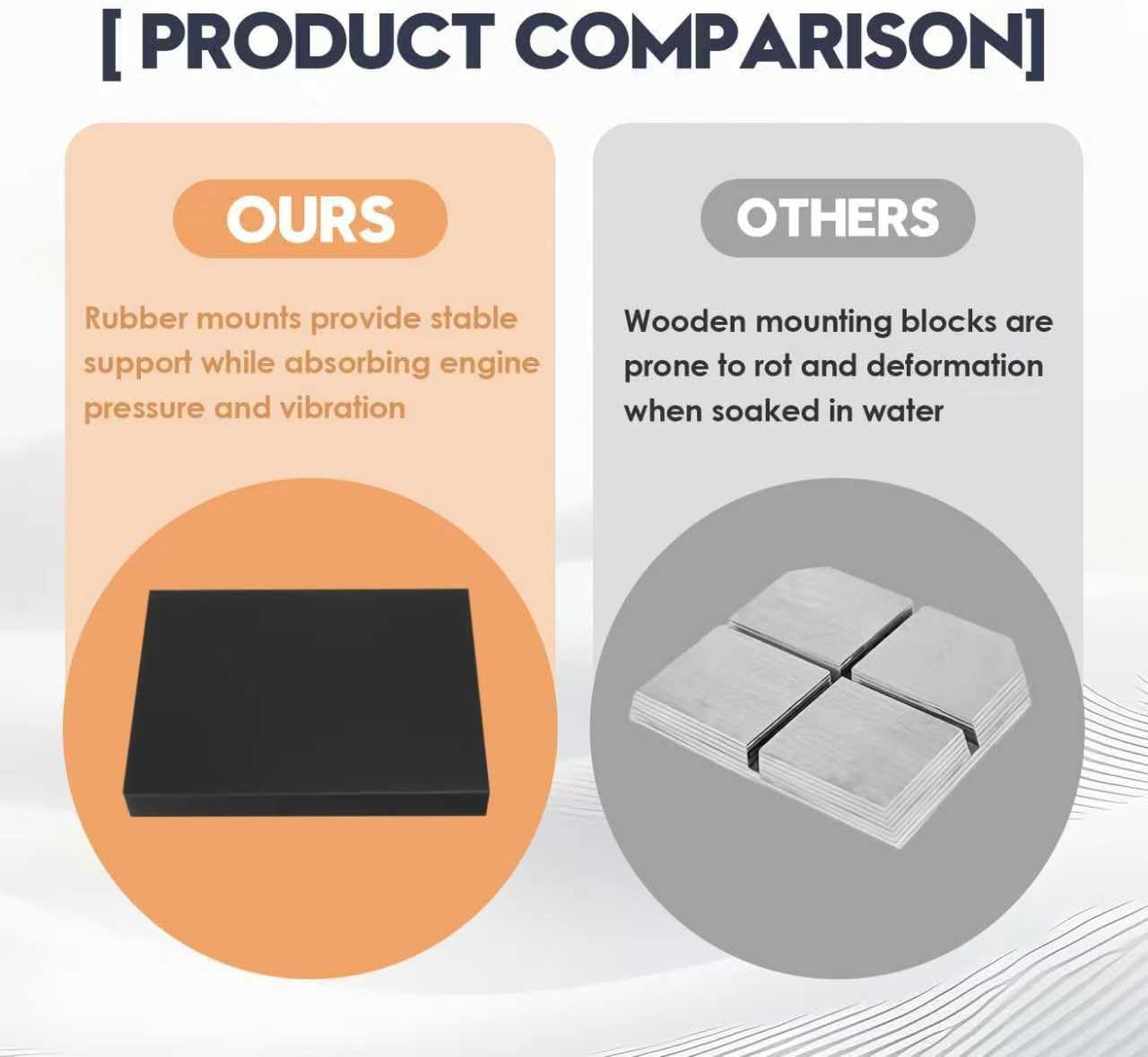 Adjustable MJ-1-DP Jack Plate for Boats, 4" Setback Small Engine Jack Plate for Outboard Motor, Up to 35HP (Rubber Mounting Block Included), Manual Add Distance Between Engine and Transom