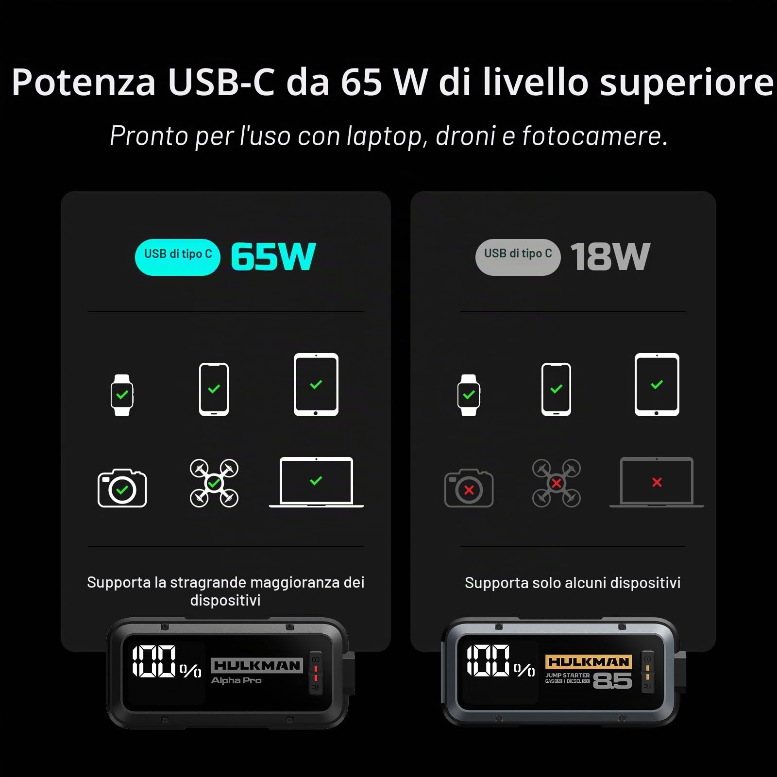 Hulkman Alpha Pro, nero solido. Avviatore smart per batterie 1500A, 44.4Wh. Con display LED 3.3". Batteria portatile auto, carica e scarica PD65W, 12V. Adatta per motori a gas 7.5L e diesel 4.5L