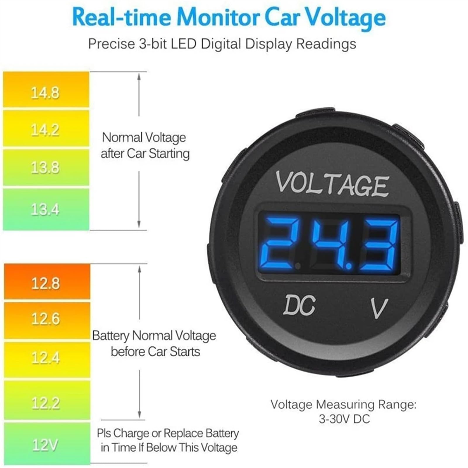 Voltmetro Digitale LED DC 5-48V Per Pannello – Moto Auto, CYNST, 16g