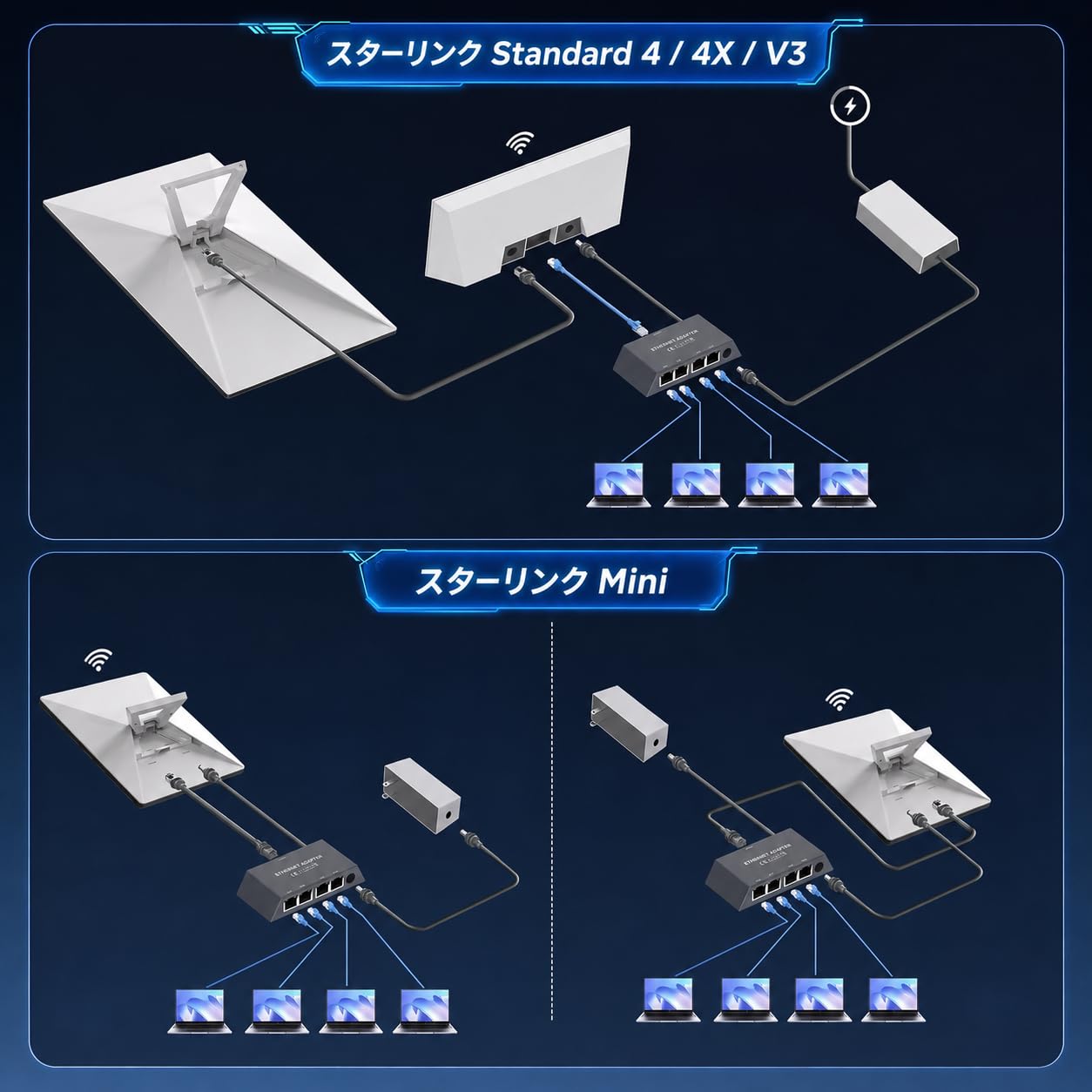 Amazon.co.jp: Starlink Ethernetアダプター（4ポート）Standard 4/4X