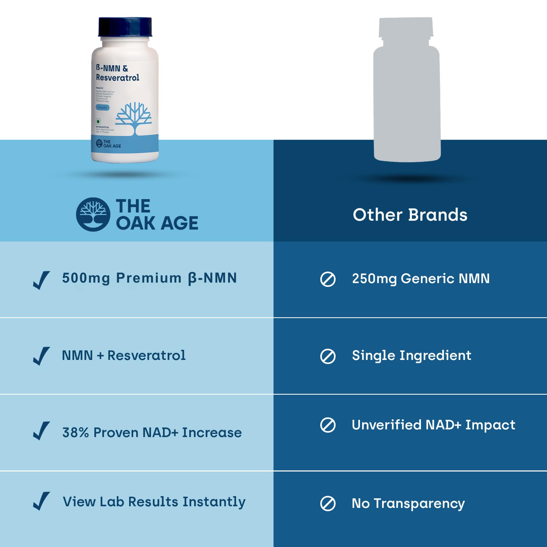 The Oak Age NMN with Resveratrol Supplement- 500mg NMN for Longevity– NAD Supplement to Support Energy Production, Cellular Rejuvenation & Healthy Ageing– No Additives, Preservatives 3