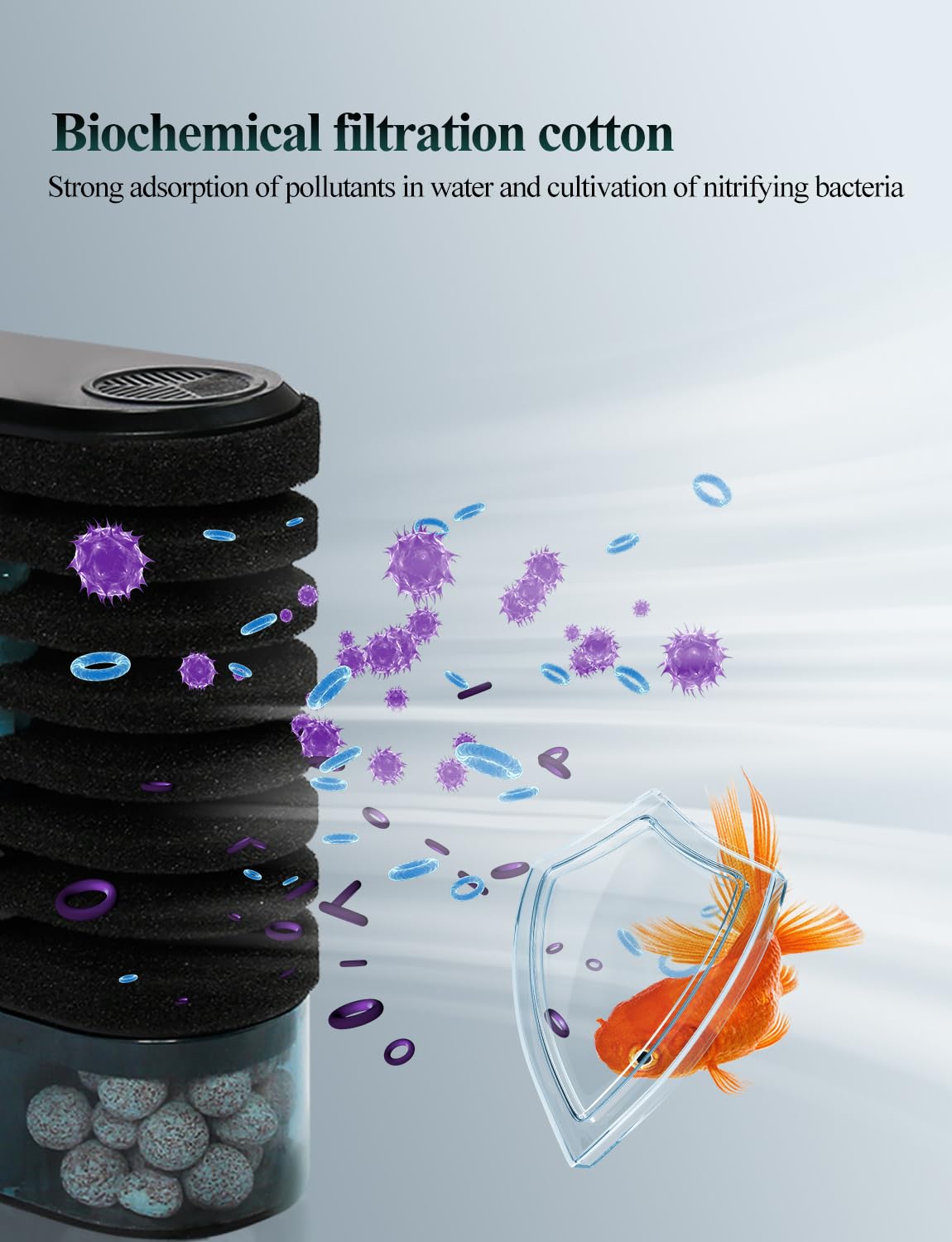 UPETTOOLS Aquarium Filter Sponge Filter, Submersible Fish Tank Filters Built-in Fluidized Bed and Bio Balls, Aquarium Air Driven Filter with Airline Tubing for 10-30 Gallon Fish Tanks - image 5