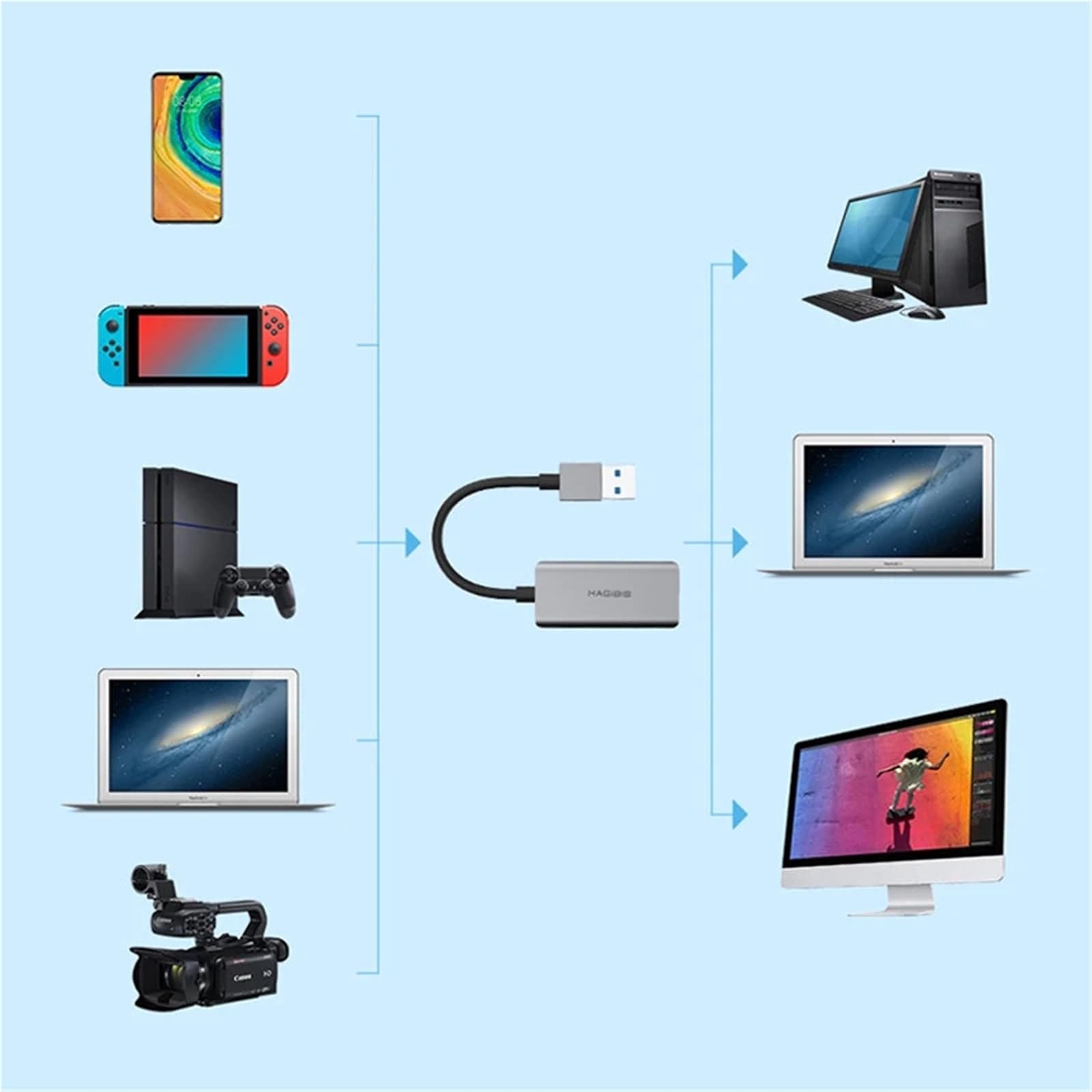 Tarjeta de captura de video USB 3.0 4K compatible con HDMI Grabber Grabber Grabber para videocámara PS4 Switch Cámara de transmisión en vivo (versión con cable)