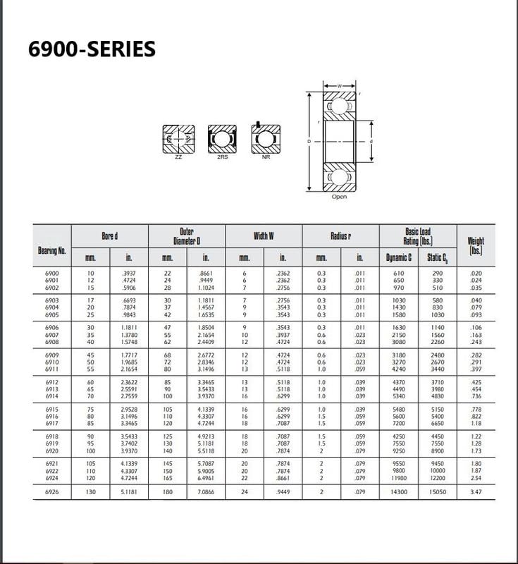 6910-2RS C3 Premium Rubber Seal Ball Bearing 50mm x 72mm x 12mm (Pack 10)