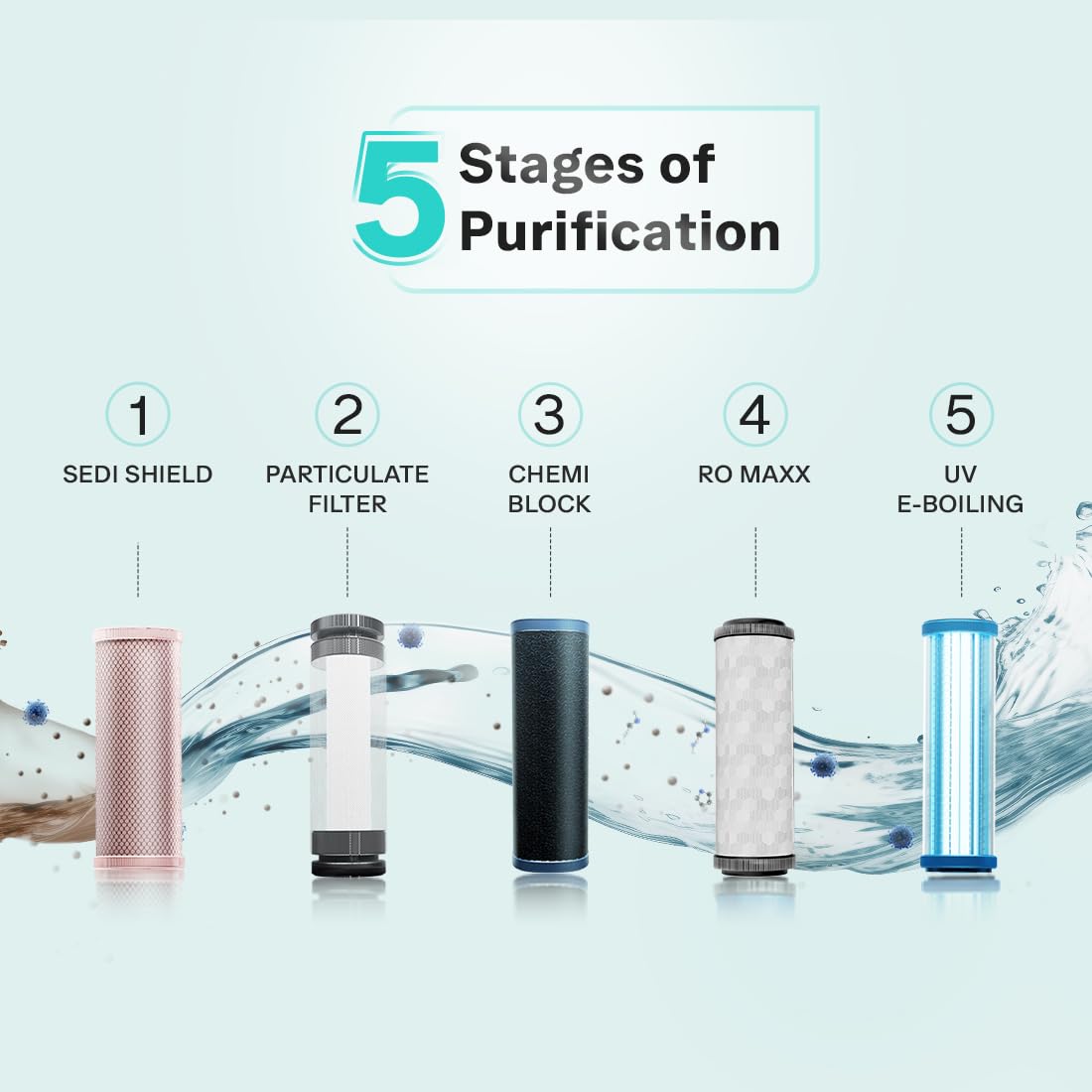 Aquaguard Sure Champ Steel Water Purifier - Buy Now -7