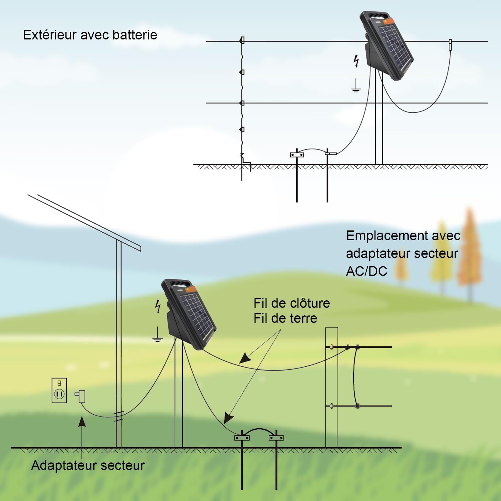FenceMate Électrificateur Clôture Électrique Solaire, avec une sortie de 0.15 J jusqu'à 2 km, appareil portable pour élever des volailles ou des animaux domestiques