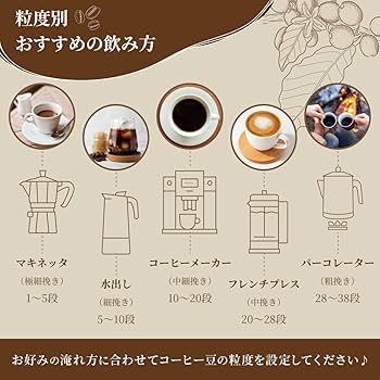 Amazon | ±0 プラスマイナスゼロ 電動コーヒーミル XKM-J110