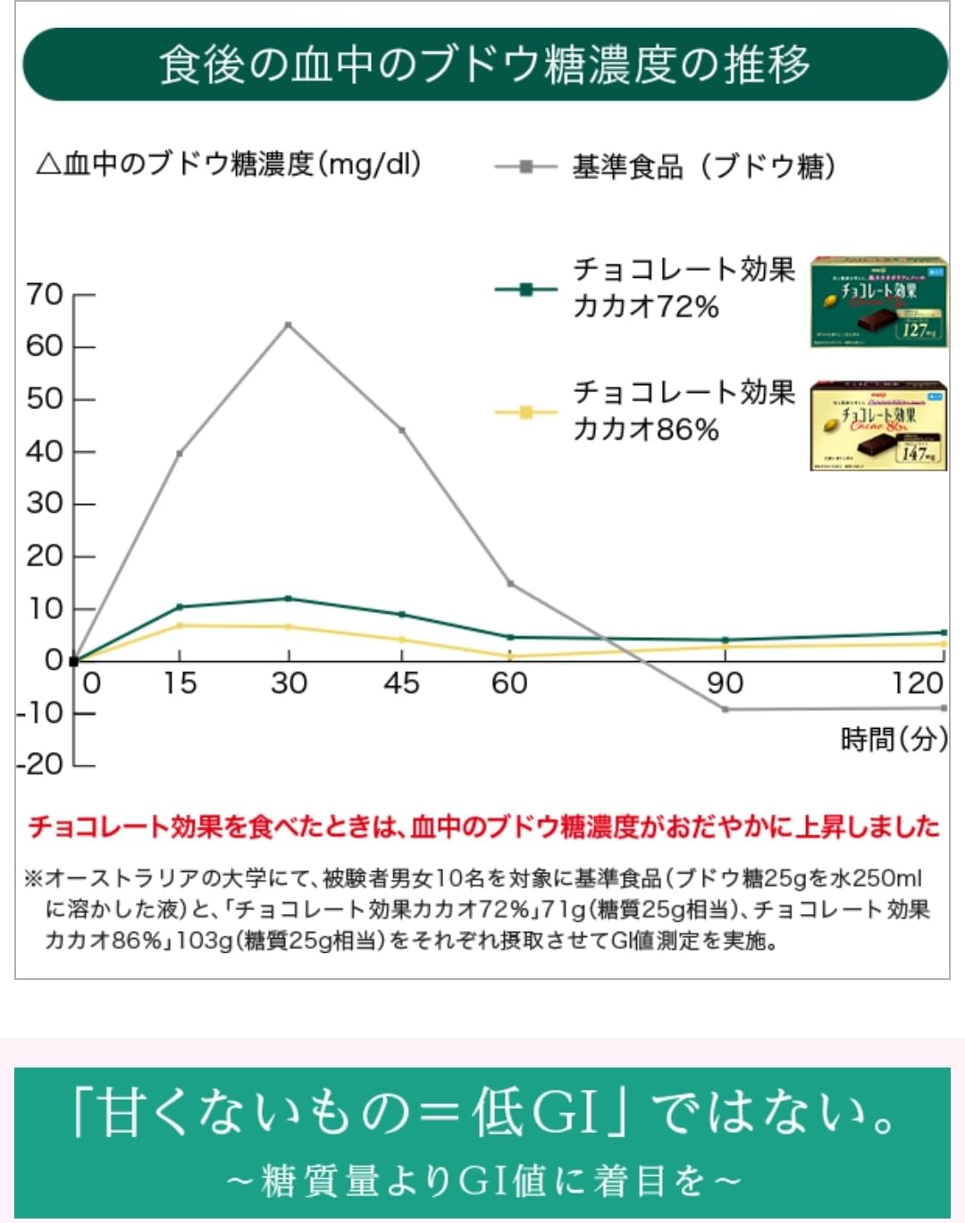 Amazon | Meiji チョコレート効果72％高カカオポリフェノール (45枚