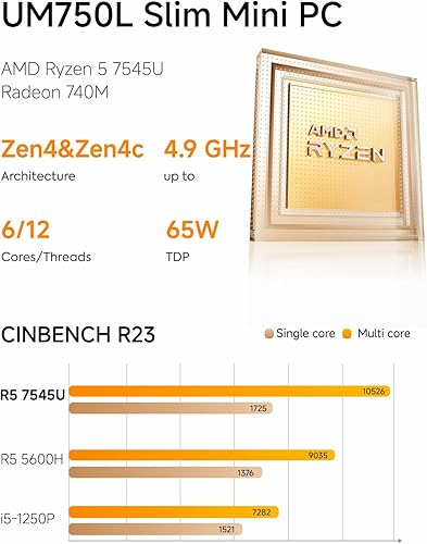 Miniatura 2 de MINISFORUM Mini PC delgada UM750L, mini computadora AMD Ryzen 5 7545U (6C12T, hasta 4.9 GHz), 16 GB LPDDR5 RAM y 1 TB PCIe 4.0 SSD, HDMIDPUSB4, 4
