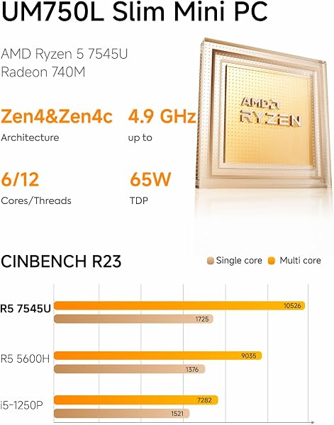 MINISFORUM UM750L Slim Mini PC, AMD Ryzen 5 7545U Mini Computer(6C/12T, Up to 4.9GHz), 16GB LPDDR5 RAM & 512GB PCIe 4.0 SSD, HDMI/DP/USB4, 4 x USB Type A,2.5G LAN,WIFI6E/BT5.3 - 2