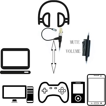 Boom Microphone Cable Compatible with Headphones AKG K240, K240S, K240MK II, Q701, K702, K271s, K271 MKII, Boompro Gaming Mic Compatible with Controller PlayStation PS4 or Xbox One, PC (150CM)