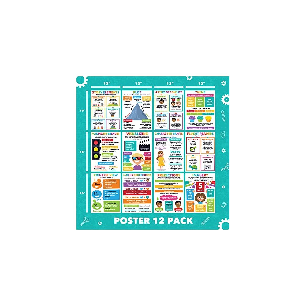 Sproutbrite 12x16 Reading Comprehension Posters Philippines | Ubuy