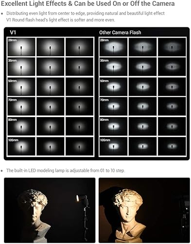 Miniatura 5 de Godox V1S Profesional Cámara Flash Speedlite Speedlight Cabeza Redonda Inalámbrico 2.4G Fresnel Zoom para Sony a7RII a7R a58 a99 ILCE6000L a7RIII