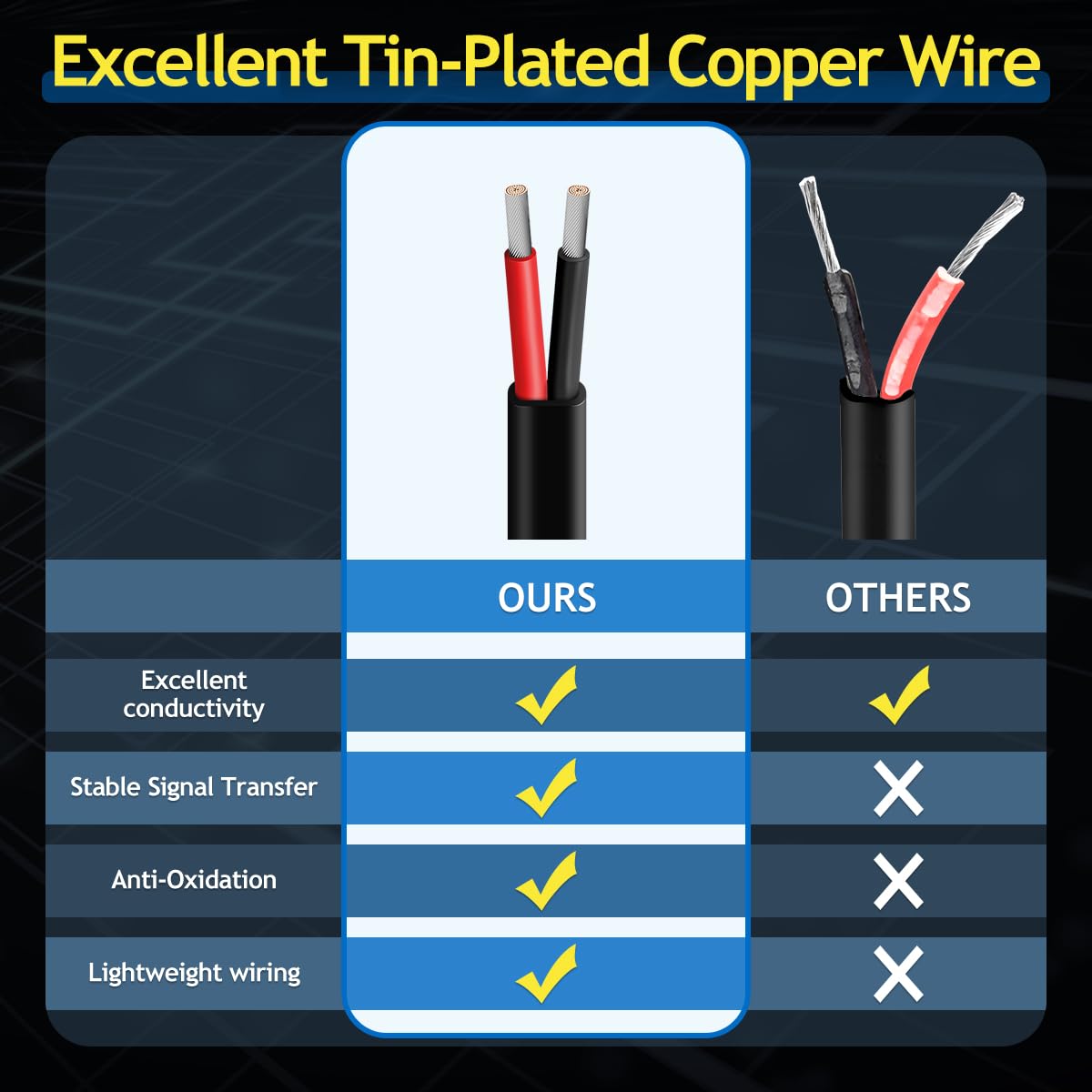 14 Gauge Oxygen Free Tinned Copper Electrical Wire, 100ft / 30m 14 AWG 2 Conductor Multi Strand OFC Pure Copper Wire with PVC Jacket, Flexible Wire for Automotive/Car/Home Theater/Lamp/Marine Cable