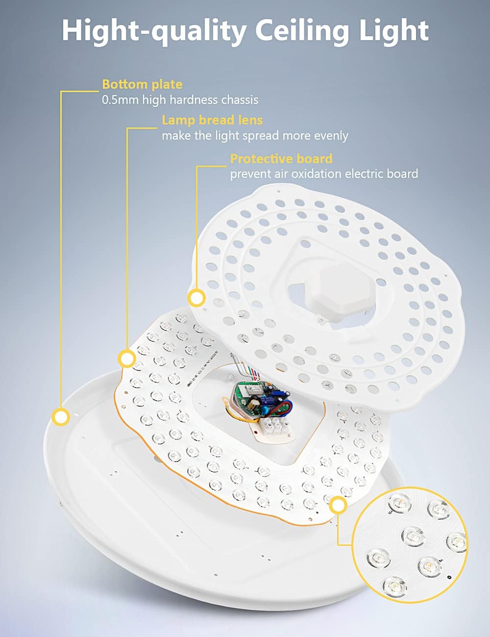 Exploded view of the Maxcio Smart RGBW LED Ceiling Light components: bottom plate, lamp bead lens, and protective board.