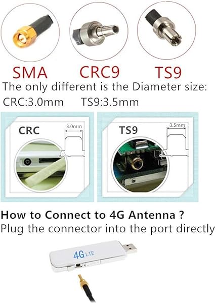 TS9 4G Antenna LTE 35dBi Dual Mimo 3G4GGSM ad alte prestazioni Amplifica il segnale Antenna direzionale e amplificatore di segnale Router Mobile Broadband per HuaweiVodafone