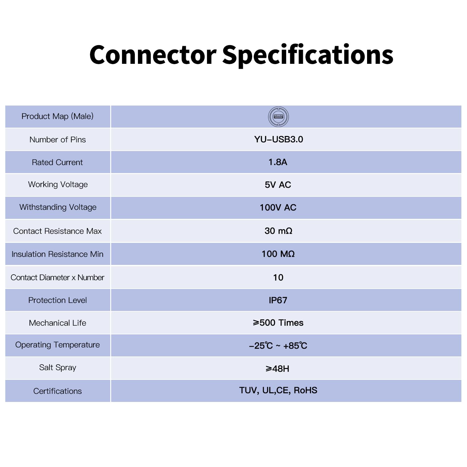 CNLINKO USB 3.0 Connector with 2M Cable, Type A Female Panel Mount Receptacle Socket Male Plug Outdoor Waterproof IP67 Industrial Data Power Connector