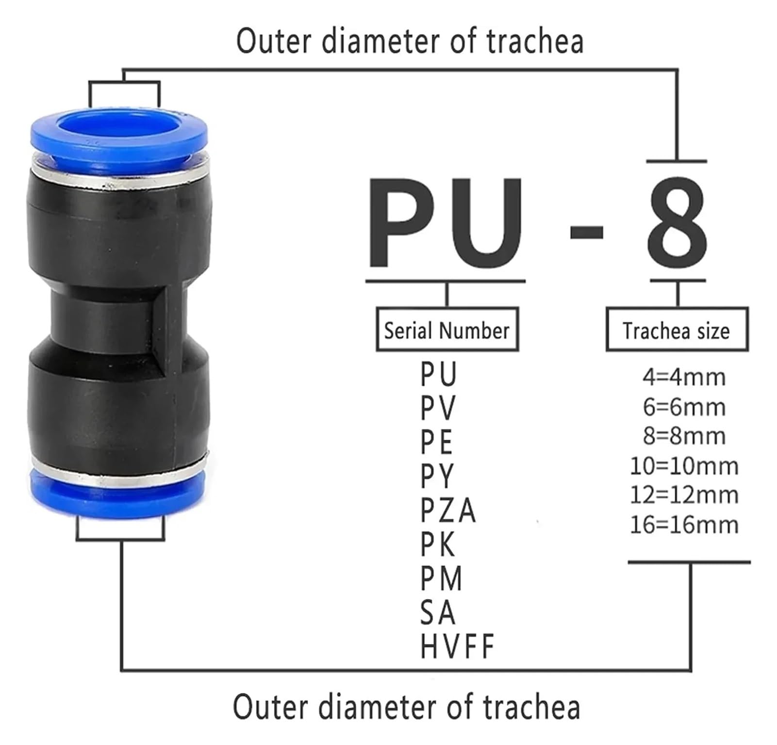 5/10 pezzi 4/6/8/10/12 mm Raccordo for tubo dell'aria Pneumatico Rapido PU PY PE PK PV PM PEA SA Connettori for tubo dell'aria(SA(5PCS),12mm)