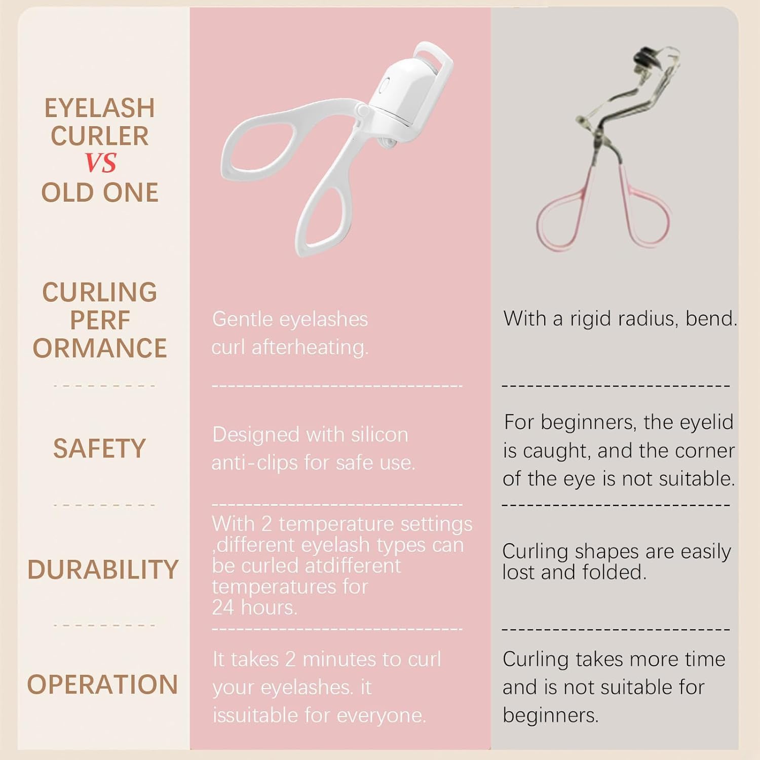 NIYANETAIL Heated Eyelash Curler, Electric Heated Lash Curler Rechargeable, 2 Heating Modes with Sensing Heating Silicone Pad, Portable Handheld Makeup Tools for Women 2