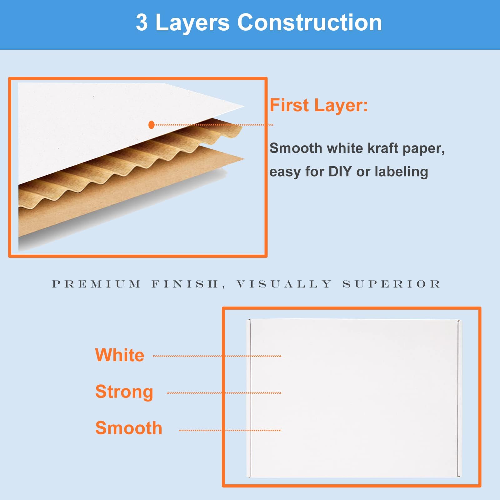 MAKINGTEC Shipping Boxes, White Shipping Boxes Corrugated Box Mailers 20 Pack 13x10x2" Cardboard Shipping Boxes for Small Business, Mailing
