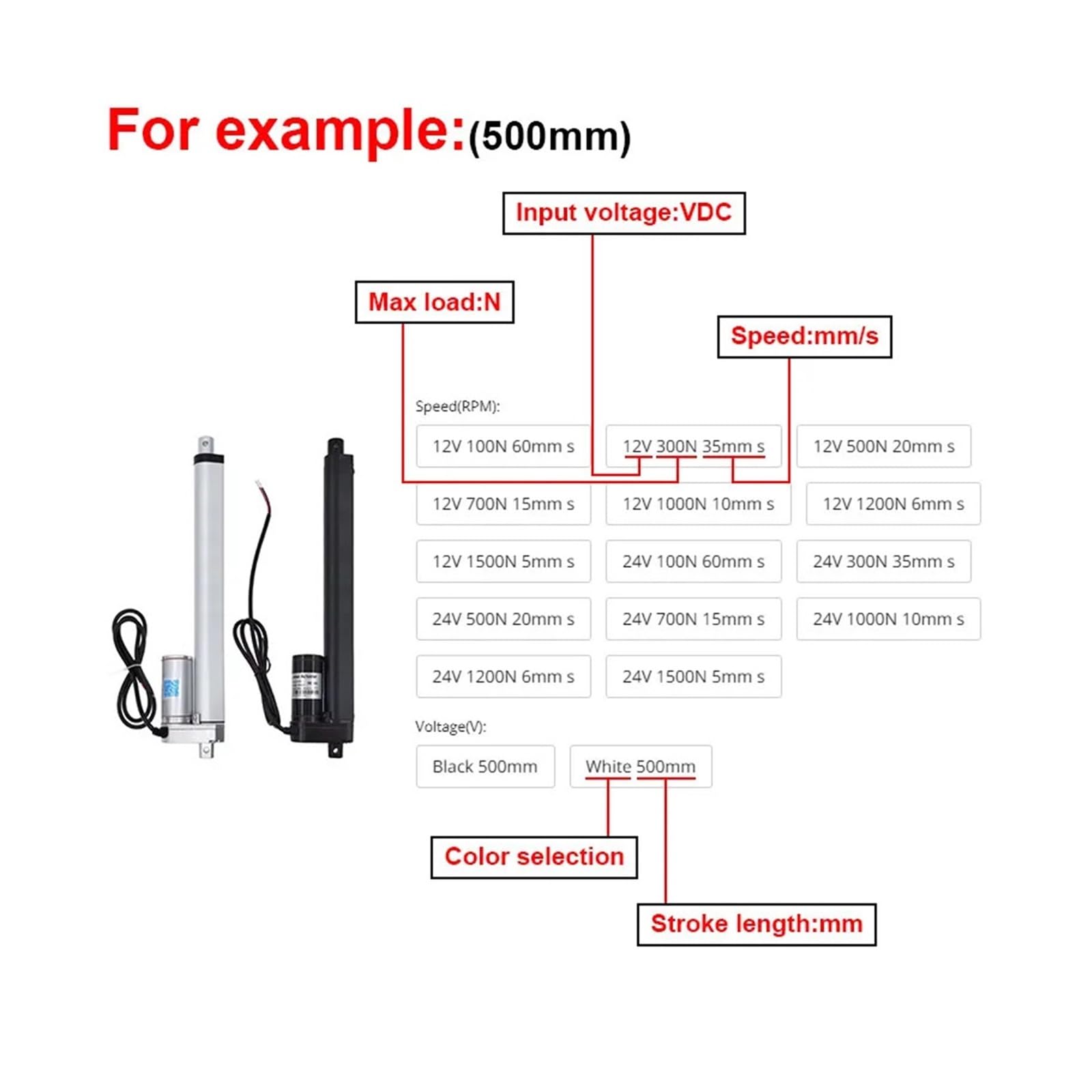 Attuatore Lineare 12/24 V, Corsa 100 Mm, 100-1500 N.