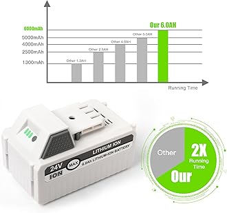24V 6Ah Battery for VOLTASK & Snow Joe & Sun Joe 24V/48V IONMAX Tools,Compatible with Voltask 24V/48V Battery,24BAT-LTX/LTW/LTE/LT/XR EcoSharp Pro Series Lithium Ion Power Tools