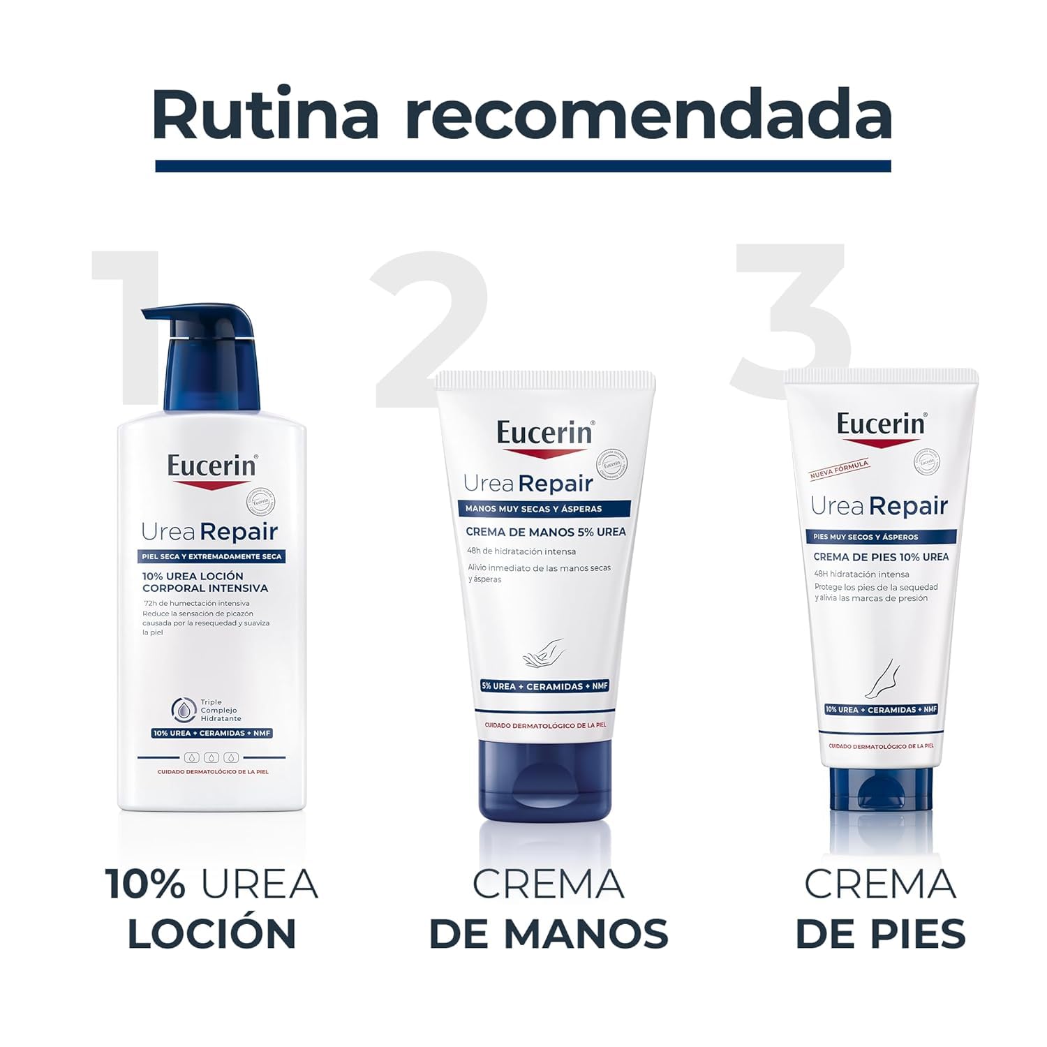 Eucerin UreaRepair Crema de Manos Urea 5% 75 ml Crema Hidratante Reparadora 48 Horas