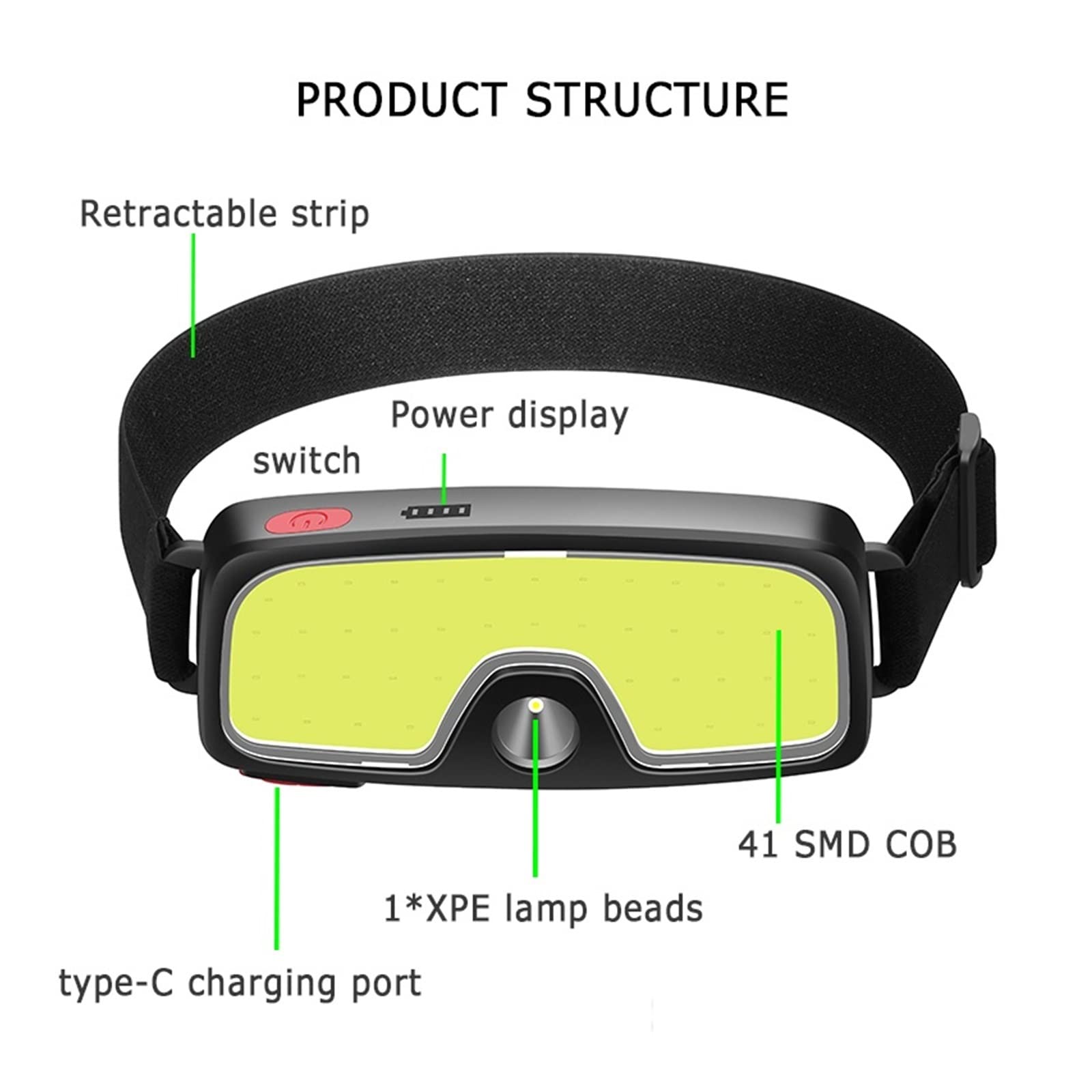 MyrRhe Linterna Frontal LED COB Recargable por USB: 3 Modos, Ideal para Senderismo y Acampada, Opciones de Colores Vibrantes