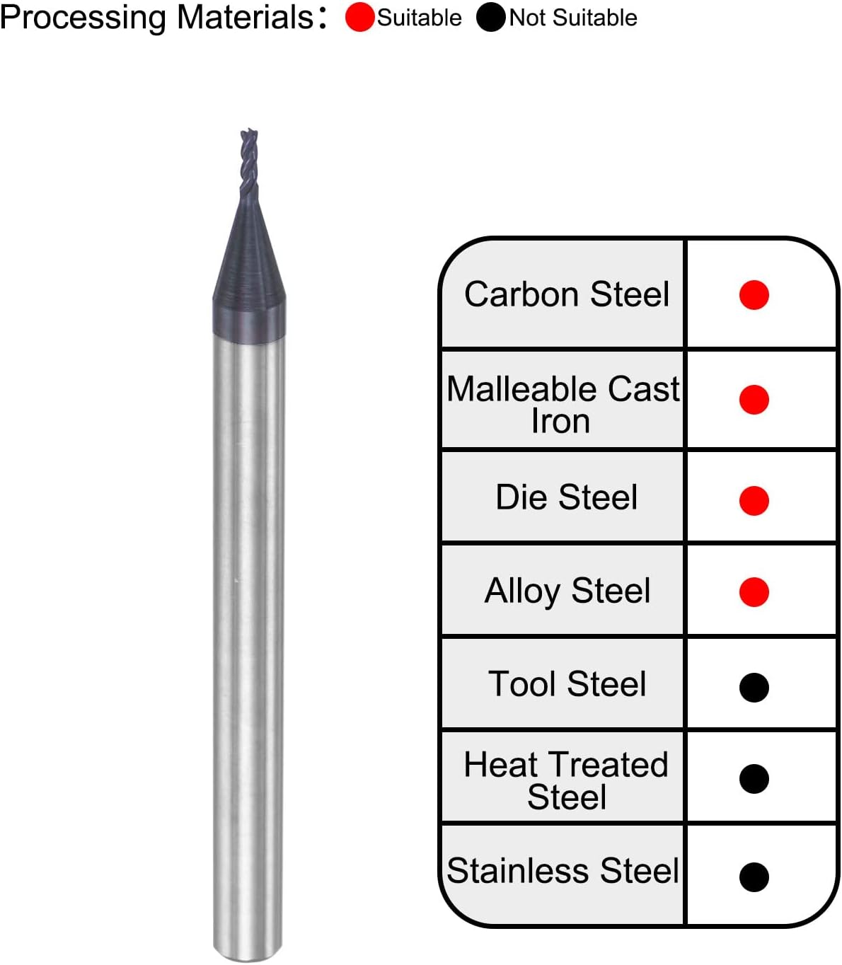 uxcell Square Nose End Mill, 1mm Tip Dia Solid Carbide AlTiN Coated CNC Router Bits 4 Flute Spiral Milling Cutter HRC45 with 4mm Shank 50mm (2-inch) Length, 2pcs : Industrial & Scientific