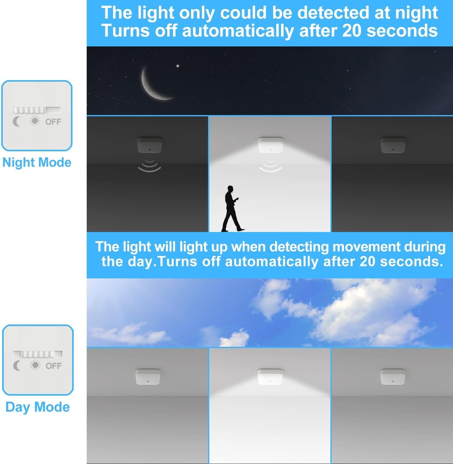 Toowell 10000mAh Battery Ceiling Light Rechargeable Motion Sensor Lights Indoor Battery Operated Bathroom Light Wireless Shed Light Battery Porch Light Rechargeable Loft Light 4 61DGLv6dguL. AC SL1500