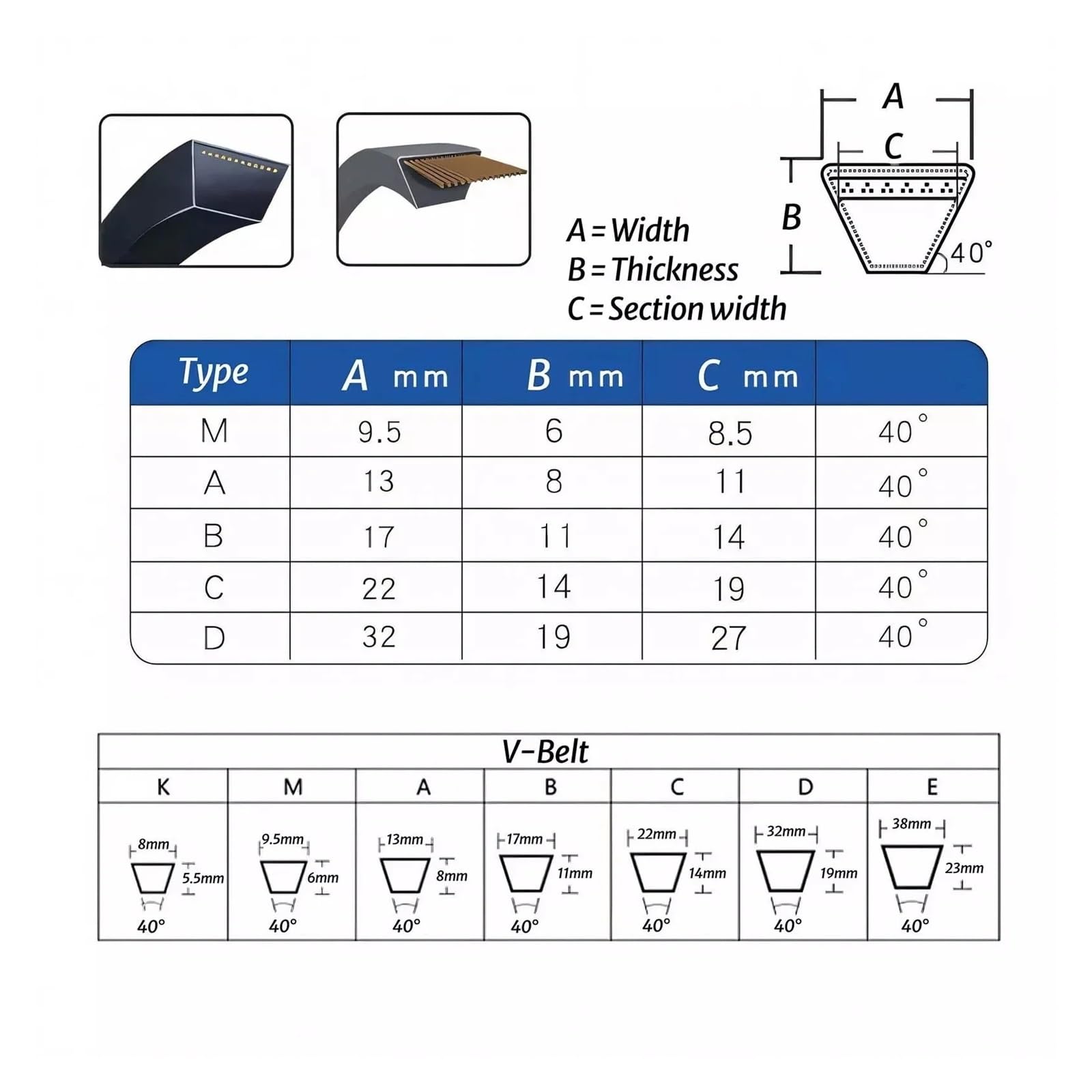 1 pz. Cinghia trapezoidale Sezione B, metrica B-600 a B-3100, Cinghie di Trasmissione triangolari compatibili con Auto/Tosaerba, Larghezza 17 mm x 11 mm.(B-1450)