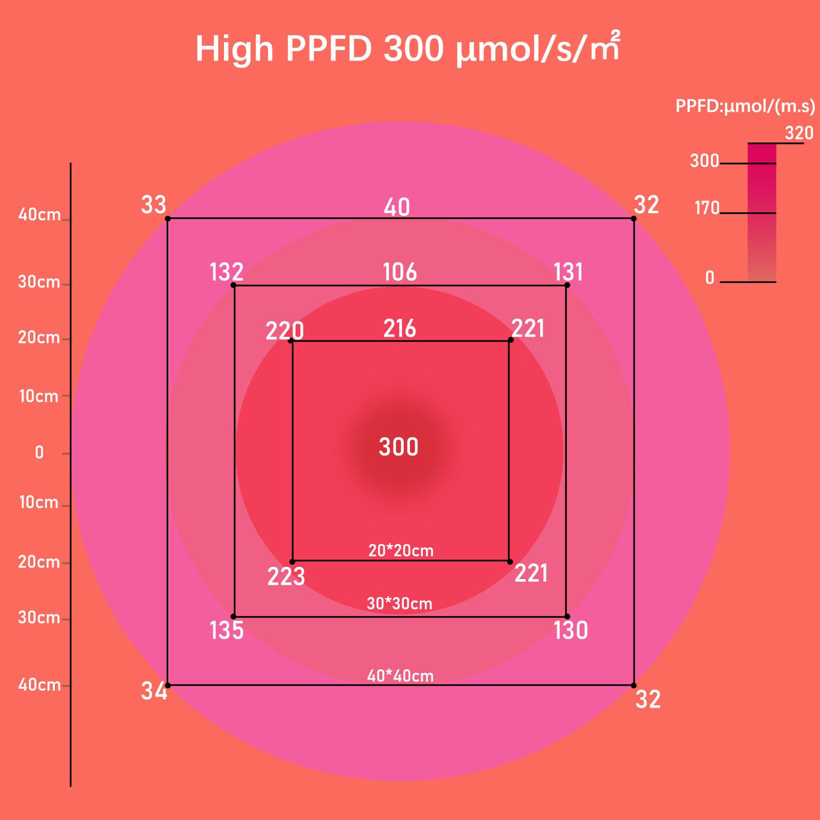 Lampa LED na podczerwień, 200 diod LED, lampa na podczerwień, łagodzi bóle mięśni, stojąca, 730 nm – 850 nm, lampa fotosynteza, kwitnienie, owocowanie