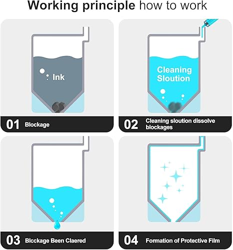 Miniatura 3 de Kit de limpieza de impresora compatible, kit de limpieza de cabezal de impresión para impresoras de inyección de tinta Epson, HP, Canon - 3.4 fl oz